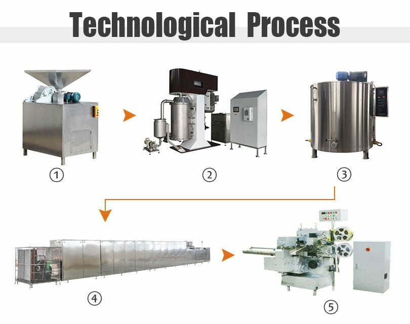 industrial chocolate chips processing line